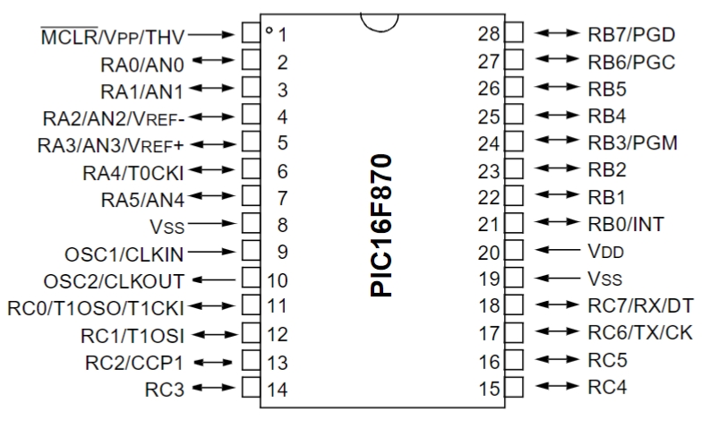 PIC16F870-I SO